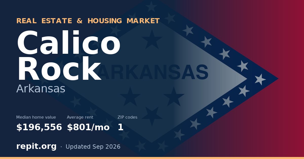 Calico Rock, AR real estate and housing market — median home value $196,556, average rent $801/mo, 1 ZIP code