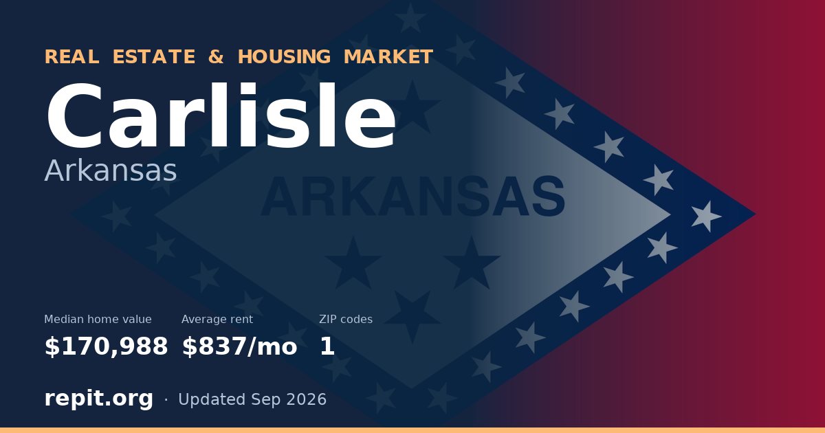 Carlisle, AR real estate and housing market — median home value $170,988, average rent $837/mo, 1 ZIP code