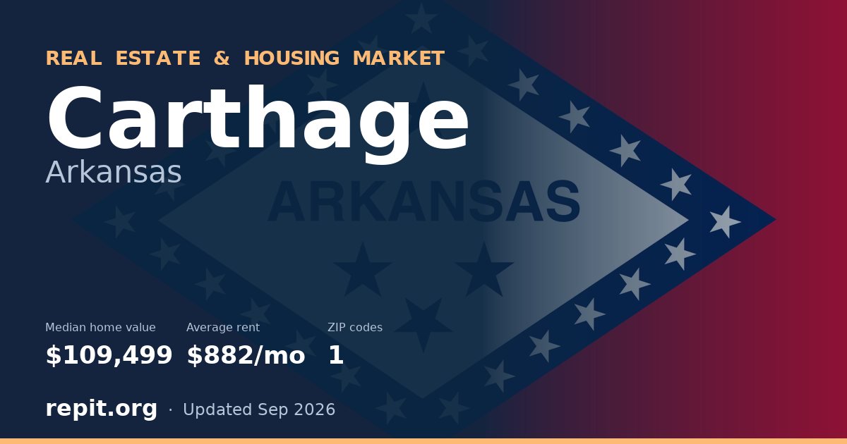 Carthage, AR real estate and housing market — median home value $109,499, average rent $882/mo, 1 ZIP code