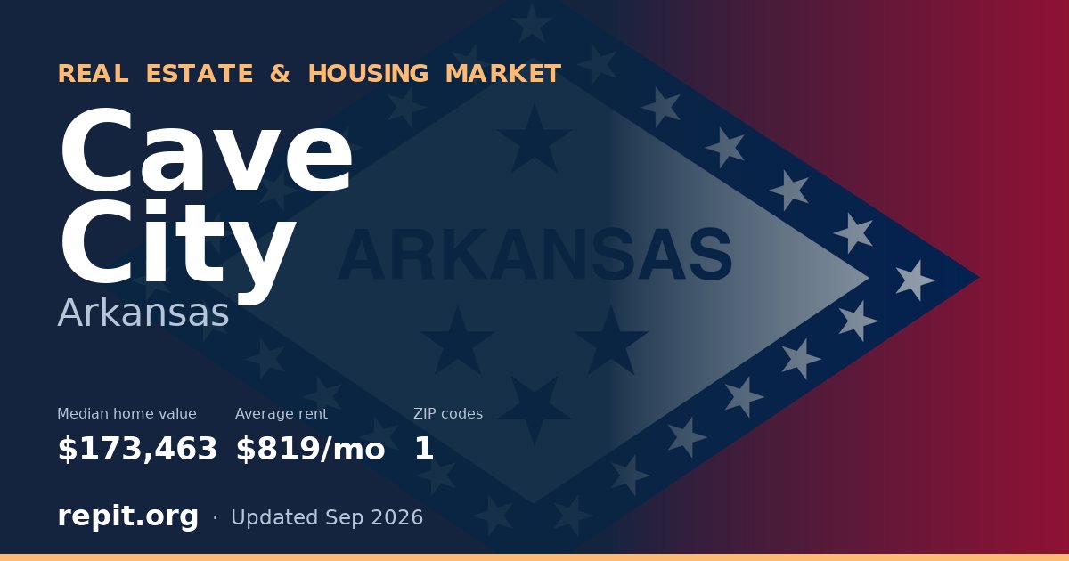 Cave City, AR real estate and housing market — median home value $173,463, average rent $819/mo, 1 ZIP code