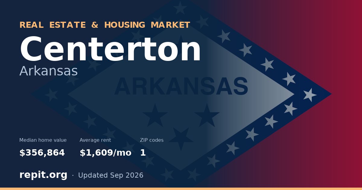 Centerton, AR real estate and housing market — median home value $356,864, average rent $1,609/mo, 1 ZIP code