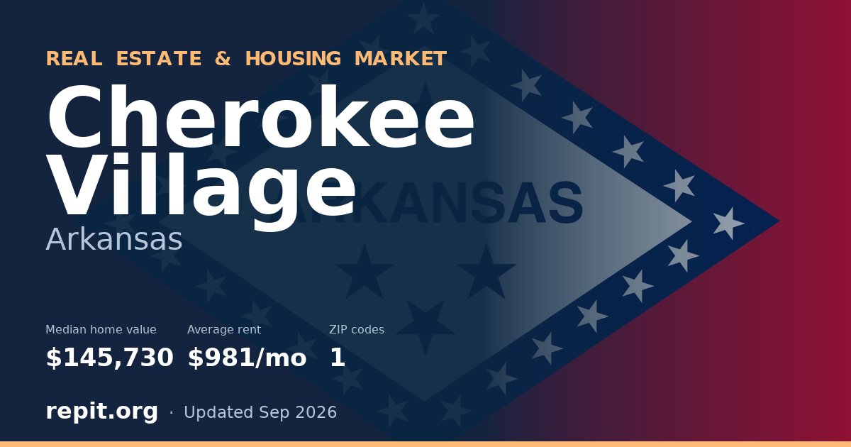 Cherokee Village, AR real estate and housing market — median home value $145,730, average rent $981/mo, 1 ZIP code