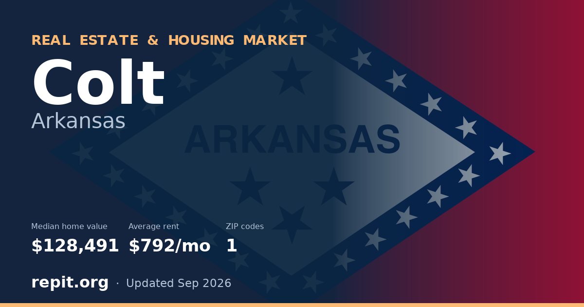 Colt, AR real estate and housing market — median home value $128,491, average rent $792/mo, 1 ZIP code