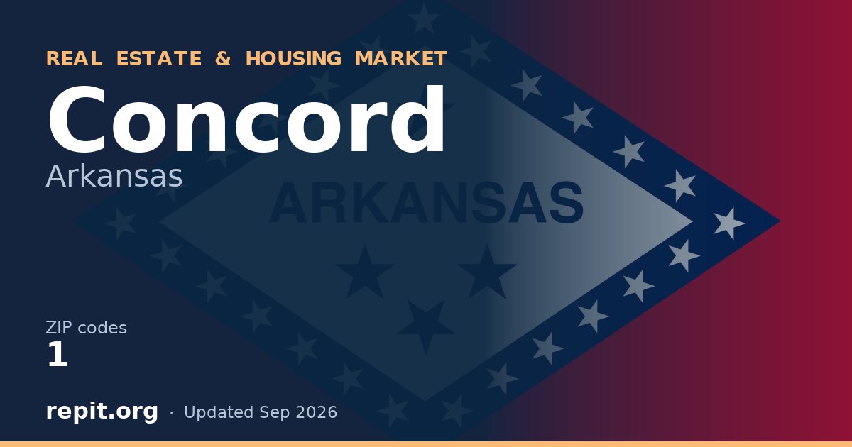 Concord, AR real estate and housing market — 1 ZIP code