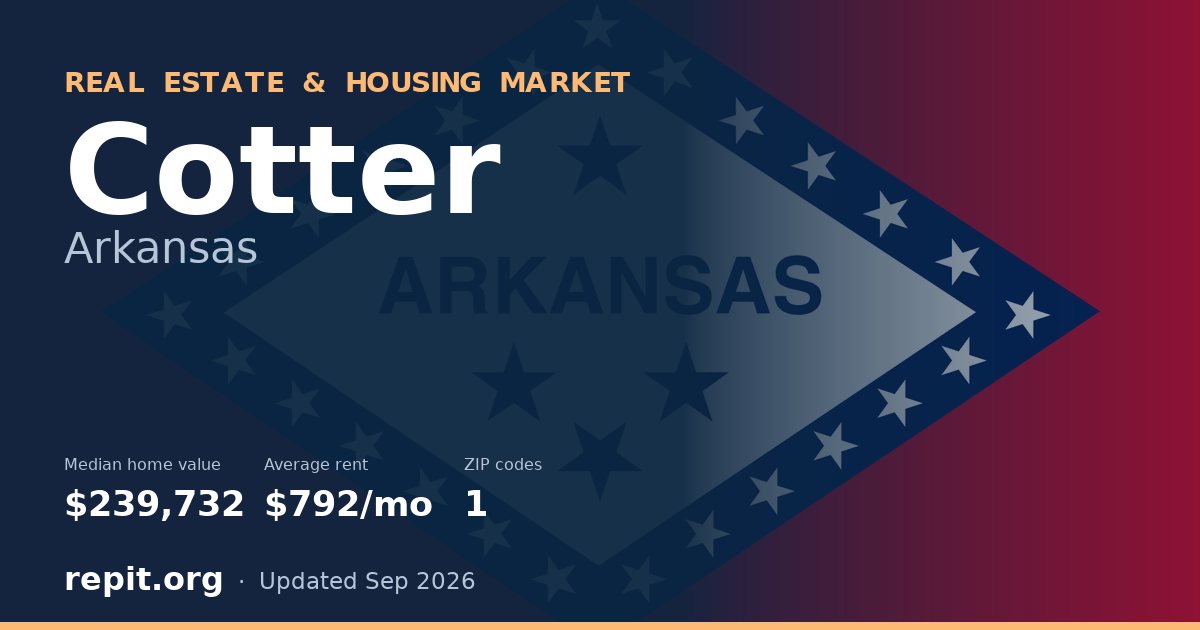 Cotter, AR real estate and housing market — median home value $239,732, average rent $792/mo, 1 ZIP code