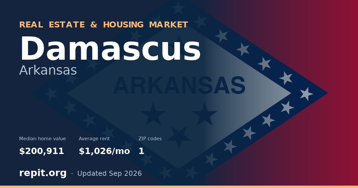 Damascus, AR real estate and housing market — median home value $200,911, average rent $1,026/mo, 1 ZIP code