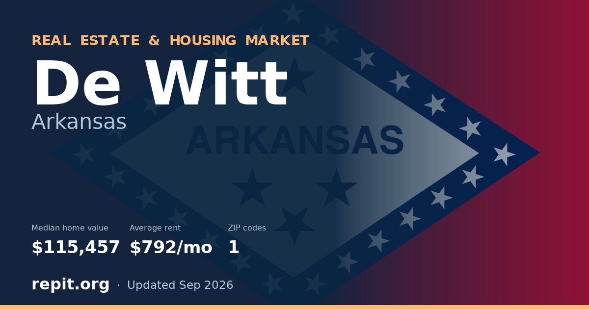 De Witt, AR real estate and housing market — median home value $115,457, average rent $792/mo, 1 ZIP code