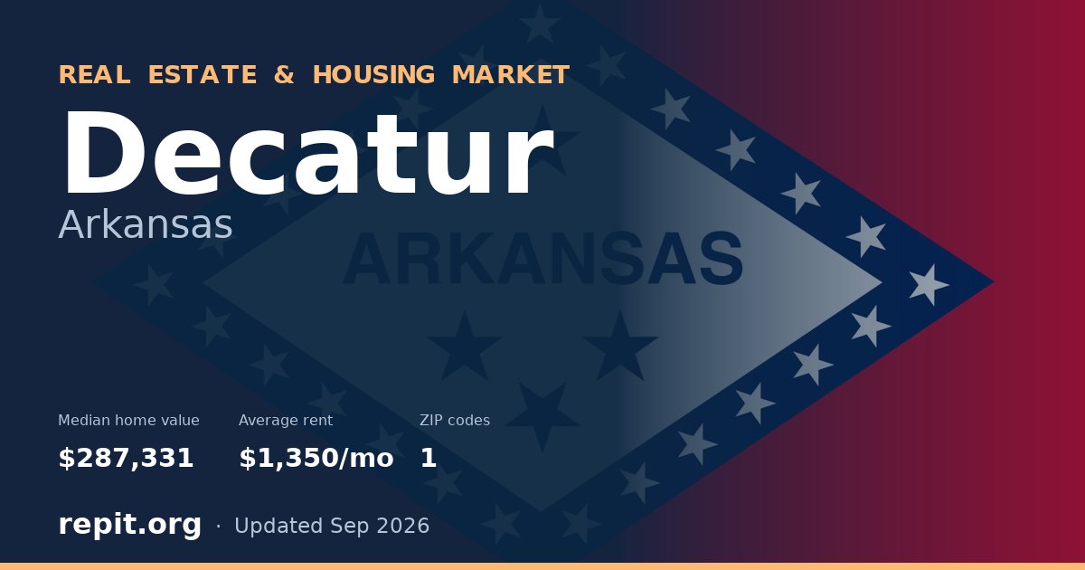 Decatur, AR real estate and housing market — median home value $287,331, average rent $1,350/mo, 1 ZIP code