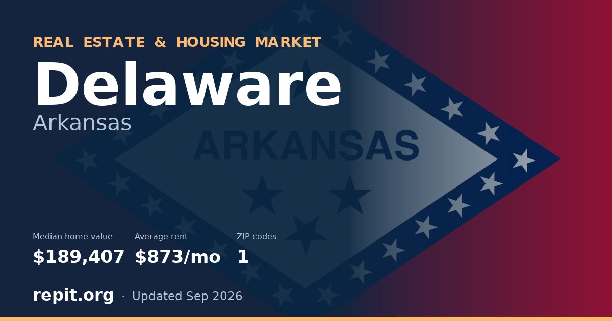 Delaware, AR real estate and housing market — median home value $189,407, average rent $873/mo, 1 ZIP code