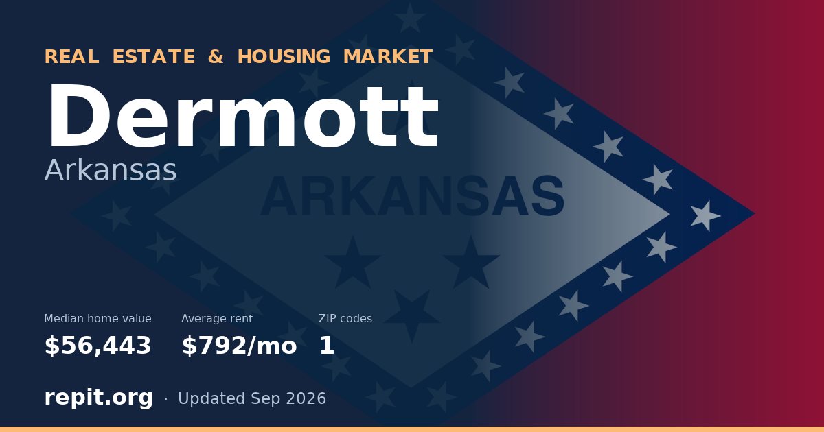 Dermott, AR real estate and housing market — median home value $56,443, average rent $792/mo, 1 ZIP code