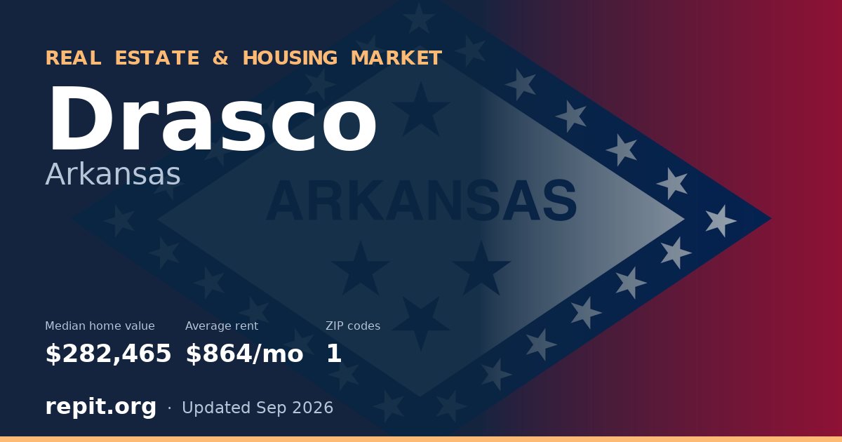 Drasco, AR real estate and housing market — median home value $282,465, average rent $864/mo, 1 ZIP code