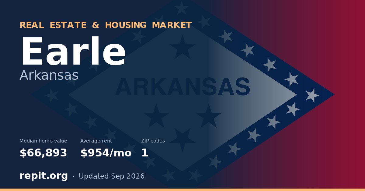 Earle, AR real estate and housing market — median home value $66,893, average rent $954/mo, 1 ZIP code