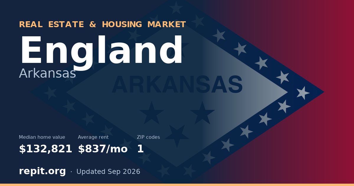 England, AR real estate and housing market — median home value $132,821, average rent $837/mo, 1 ZIP code