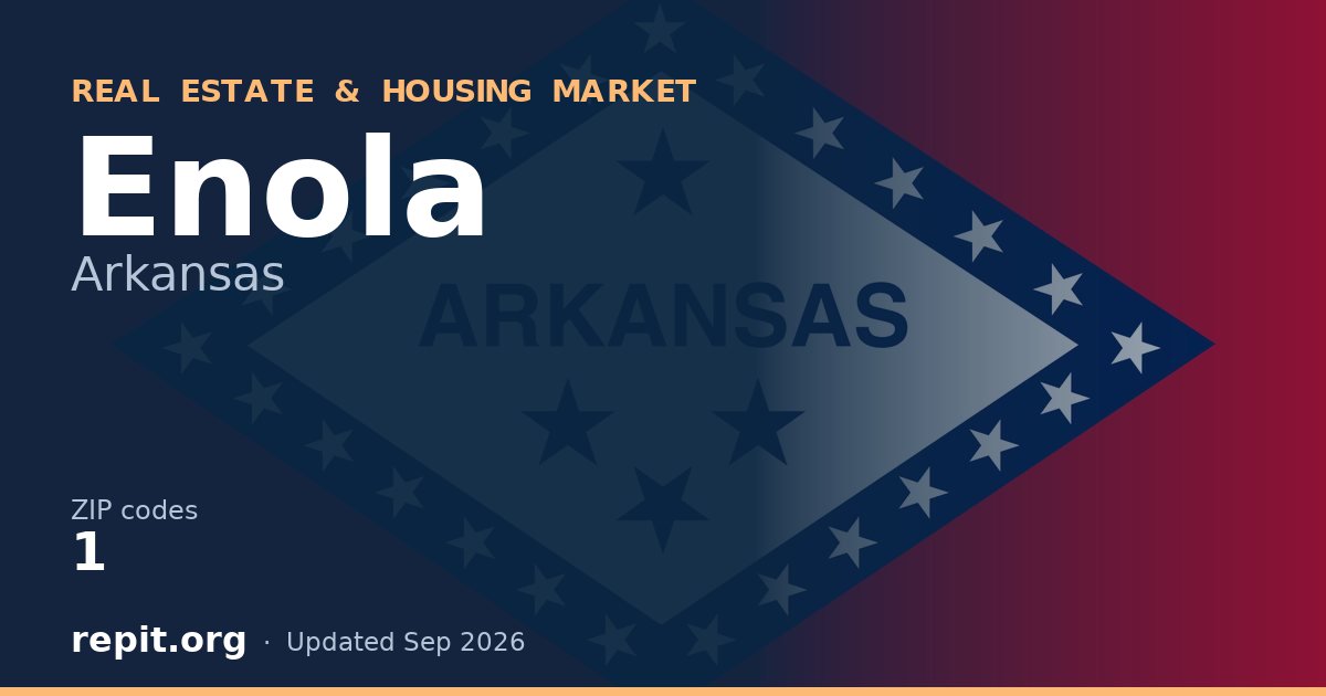 Enola, AR real estate and housing market — 1 ZIP code