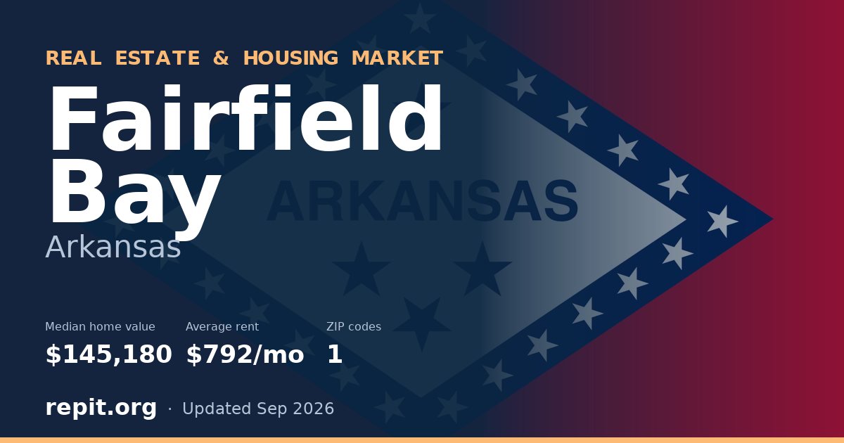 Fairfield Bay, AR real estate and housing market — median home value $145,180, average rent $792/mo, 1 ZIP code