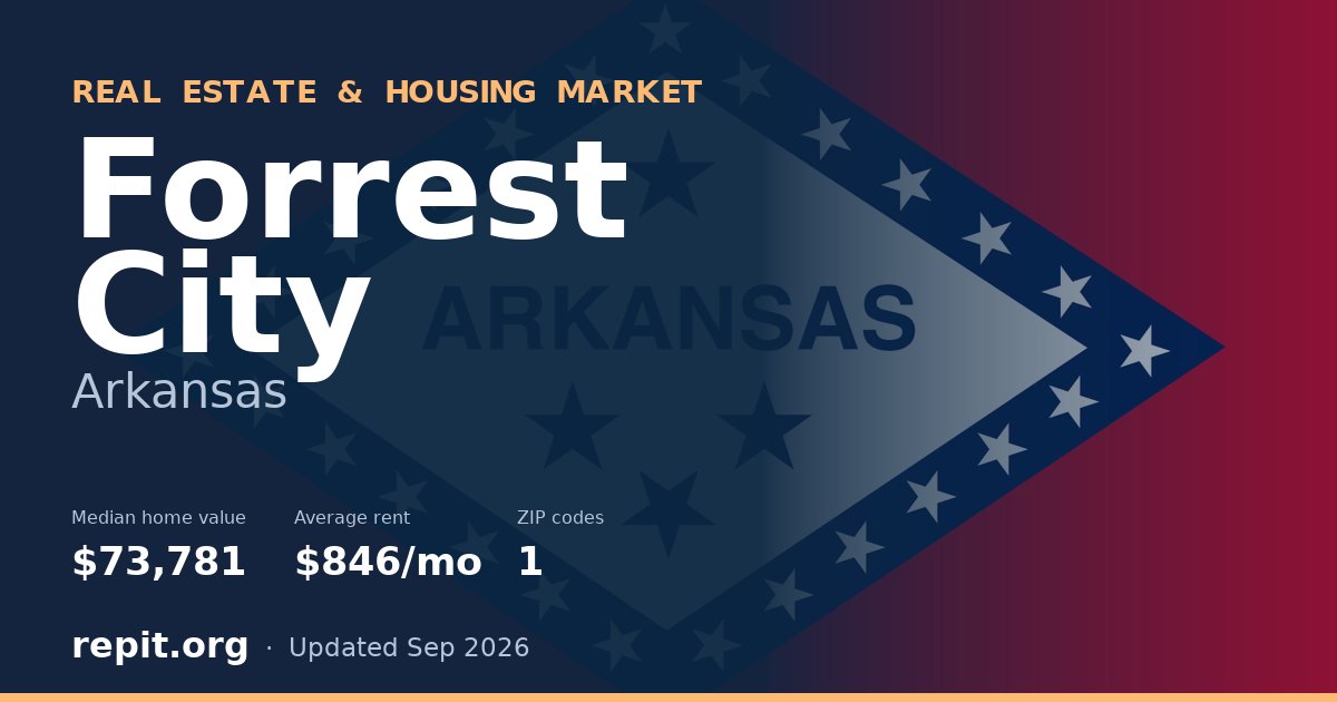 Forrest City, AR real estate and housing market — median home value $73,781, average rent $846/mo, 1 ZIP code