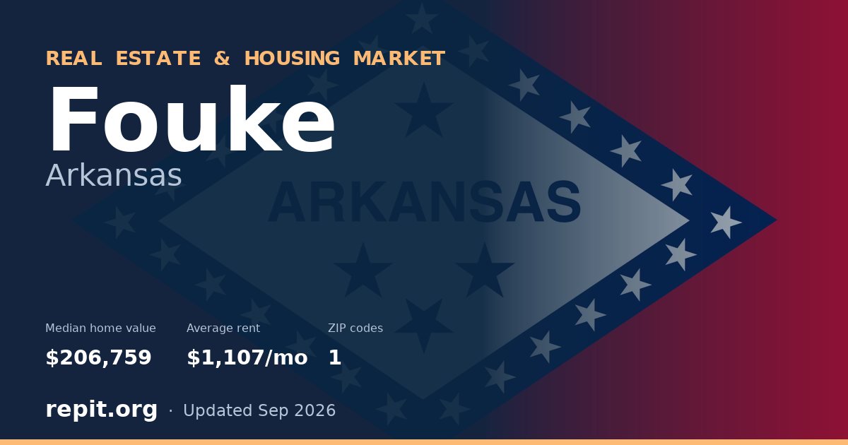 Fouke, AR real estate and housing market — median home value $206,759, average rent $1,107/mo, 1 ZIP code