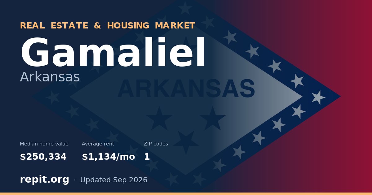 Gamaliel, AR real estate and housing market — median home value $250,334, average rent $1,134/mo, 1 ZIP code