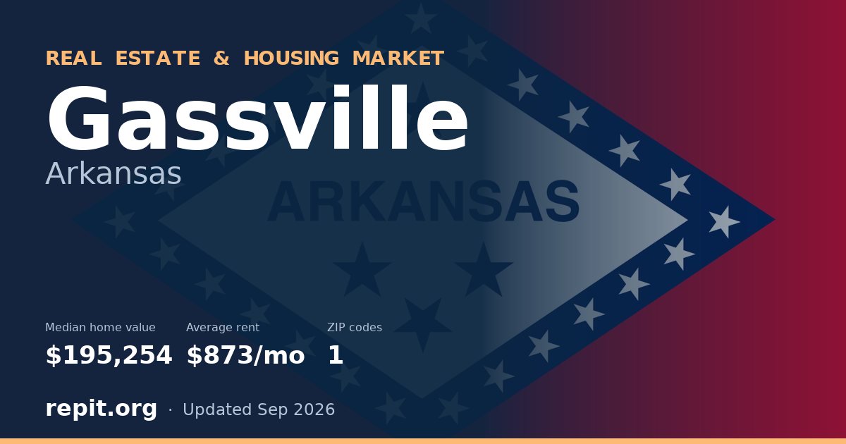 Gassville, AR real estate and housing market — median home value $195,254, average rent $873/mo, 1 ZIP code