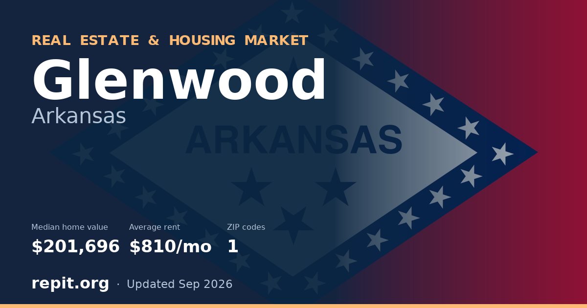 Glenwood, AR real estate and housing market — median home value $201,696, average rent $810/mo, 1 ZIP code