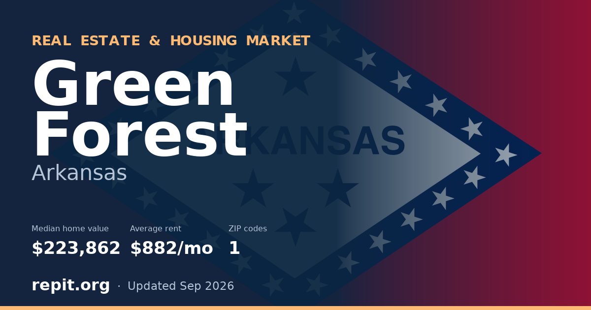 Green Forest, AR real estate and housing market — median home value $223,862, average rent $882/mo, 1 ZIP code