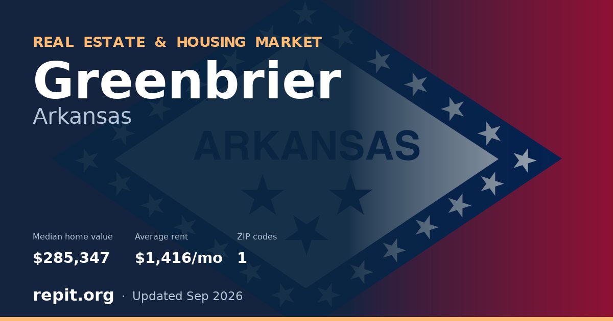 Greenbrier, AR real estate and housing market — median home value $285,347, average rent $1,416/mo, 1 ZIP code