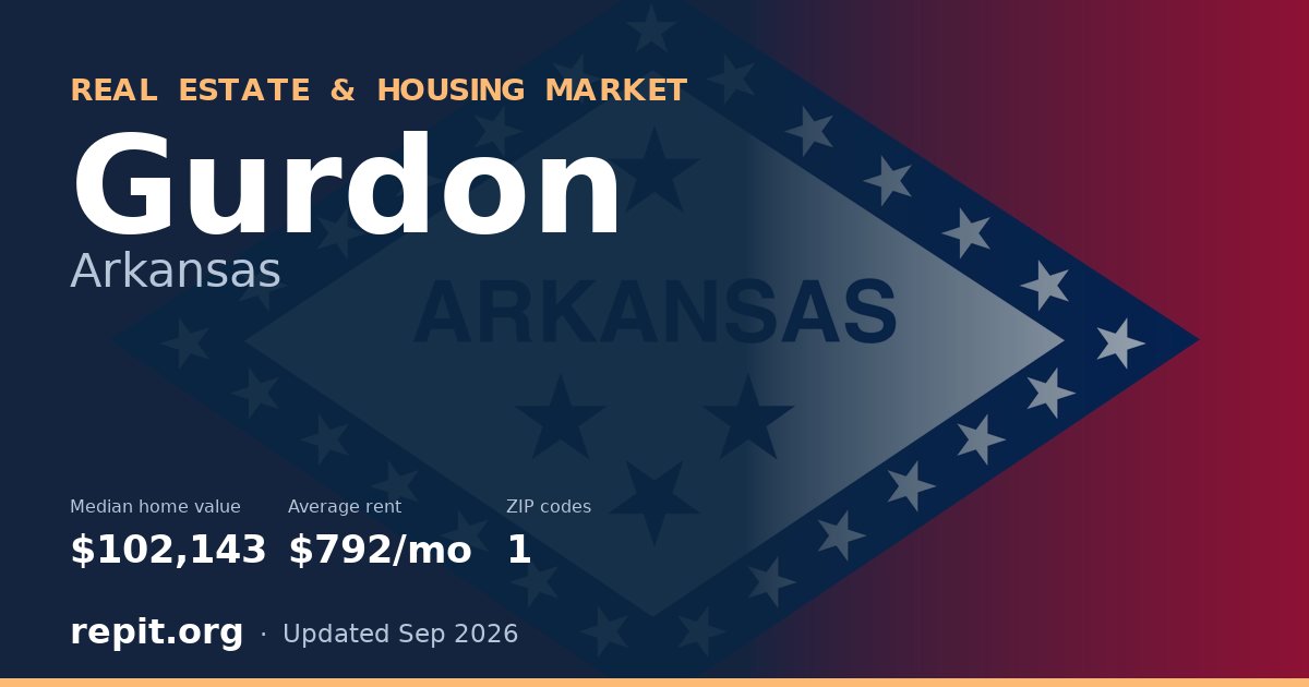 Gurdon, AR real estate and housing market — median home value $102,143, average rent $792/mo, 1 ZIP code