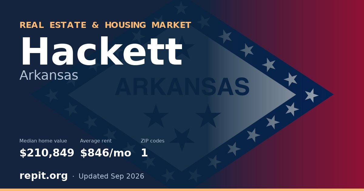 Hackett, AR real estate and housing market — median home value $210,849, average rent $846/mo, 1 ZIP code