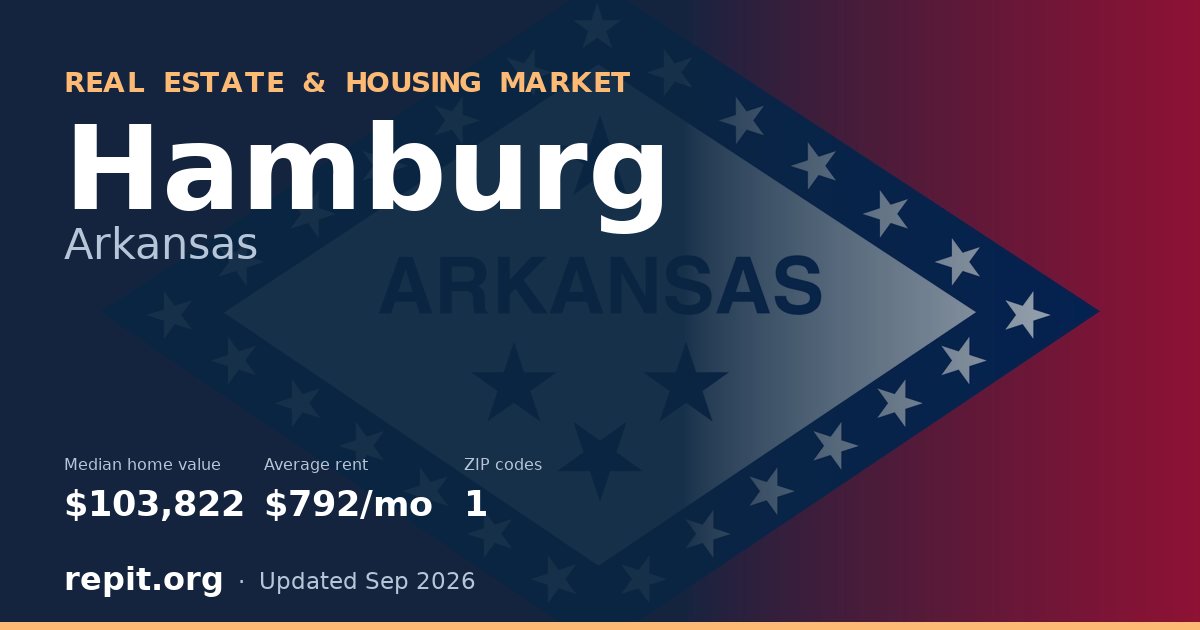 Hamburg, AR real estate and housing market — median home value $103,822, average rent $792/mo, 1 ZIP code