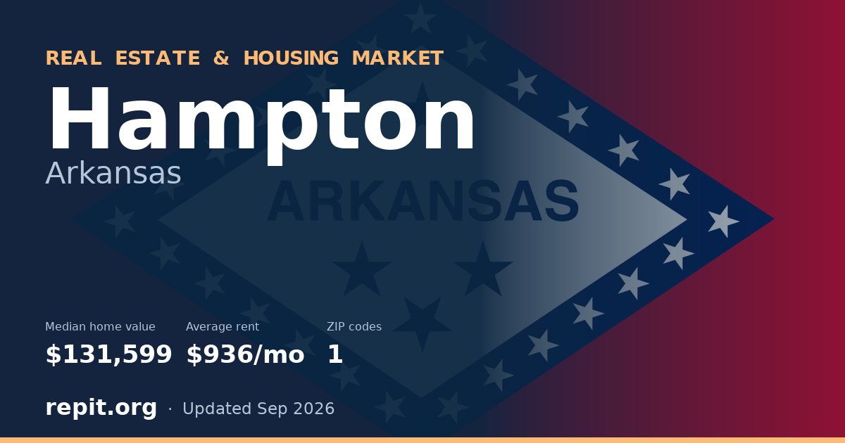 Hampton, AR real estate and housing market — median home value $131,599, average rent $936/mo, 1 ZIP code