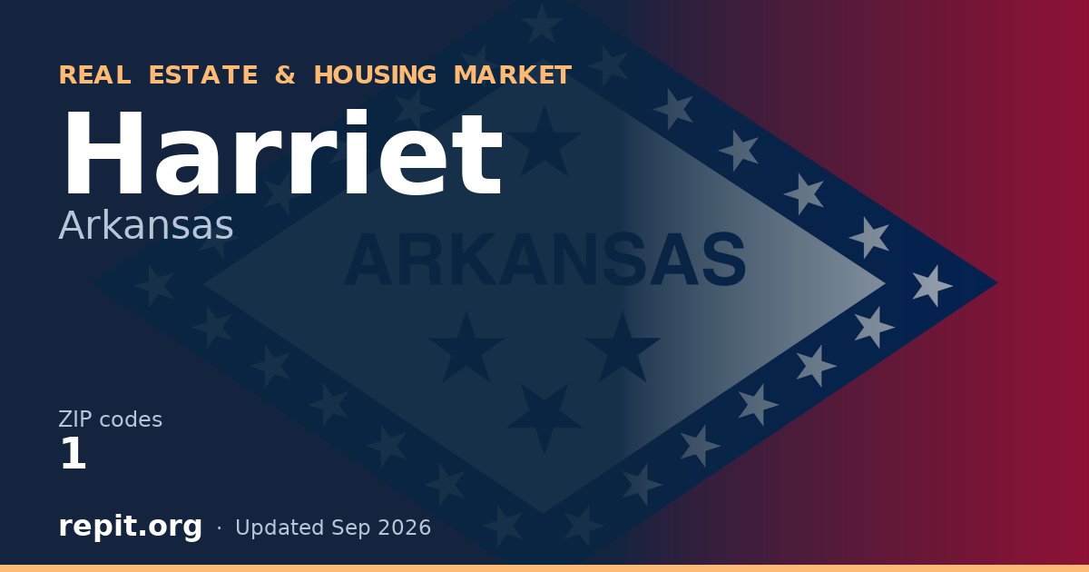 Harriet, AR real estate and housing market — 1 ZIP code