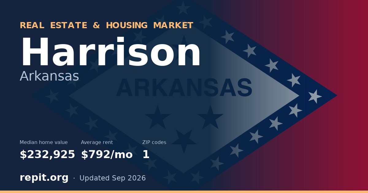 Harrison, AR real estate and housing market — median home value $232,925, average rent $792/mo, 1 ZIP code