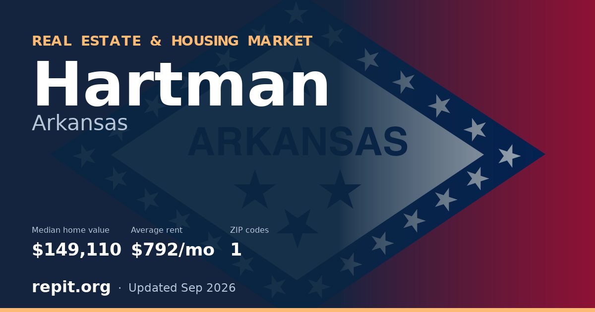 Hartman, AR real estate and housing market — median home value $149,110, average rent $792/mo, 1 ZIP code