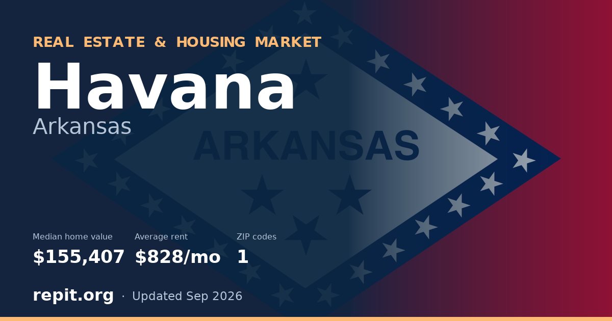 Havana, AR real estate and housing market — median home value $155,407, average rent $828/mo, 1 ZIP code