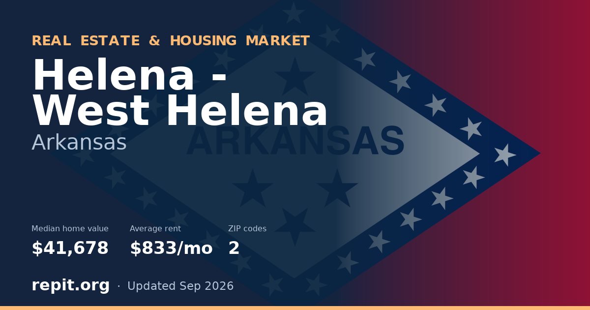 Helena - West Helena, AR real estate and housing market — median home value $41,678, average rent $833/mo, 2 ZIP codes