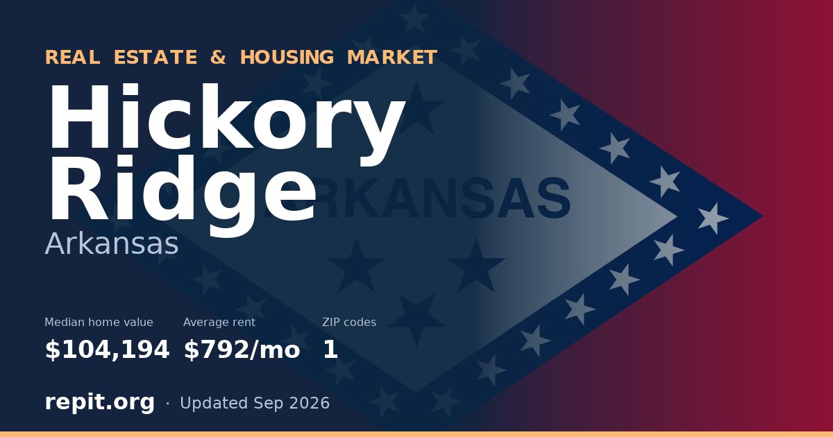 Hickory Ridge, AR real estate and housing market — median home value $104,194, average rent $792/mo, 1 ZIP code