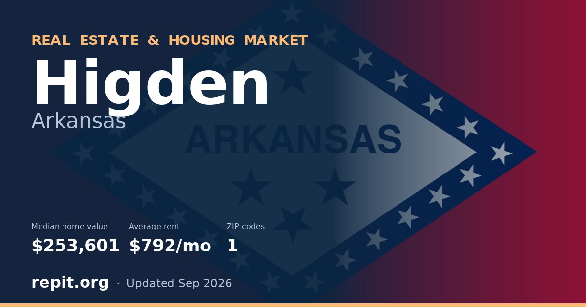 Higden, AR real estate and housing market — median home value $253,601, average rent $792/mo, 1 ZIP code