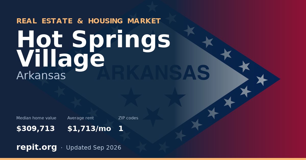 Hot Springs Village, AR real estate and housing market — median home value $309,713, average rent $1,713/mo, 1 ZIP code