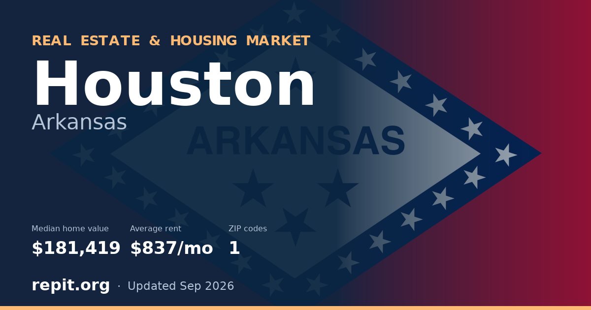 Houston, AR real estate and housing market — median home value $181,419, average rent $837/mo, 1 ZIP code