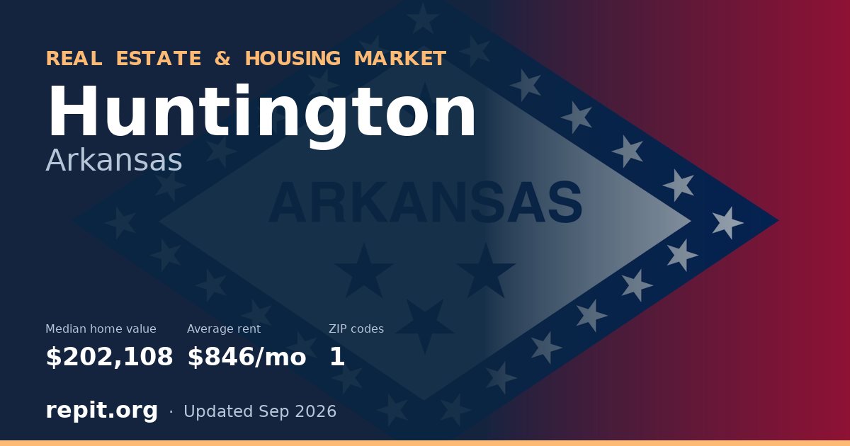 Huntington, AR real estate and housing market — median home value $202,108, average rent $846/mo, 1 ZIP code
