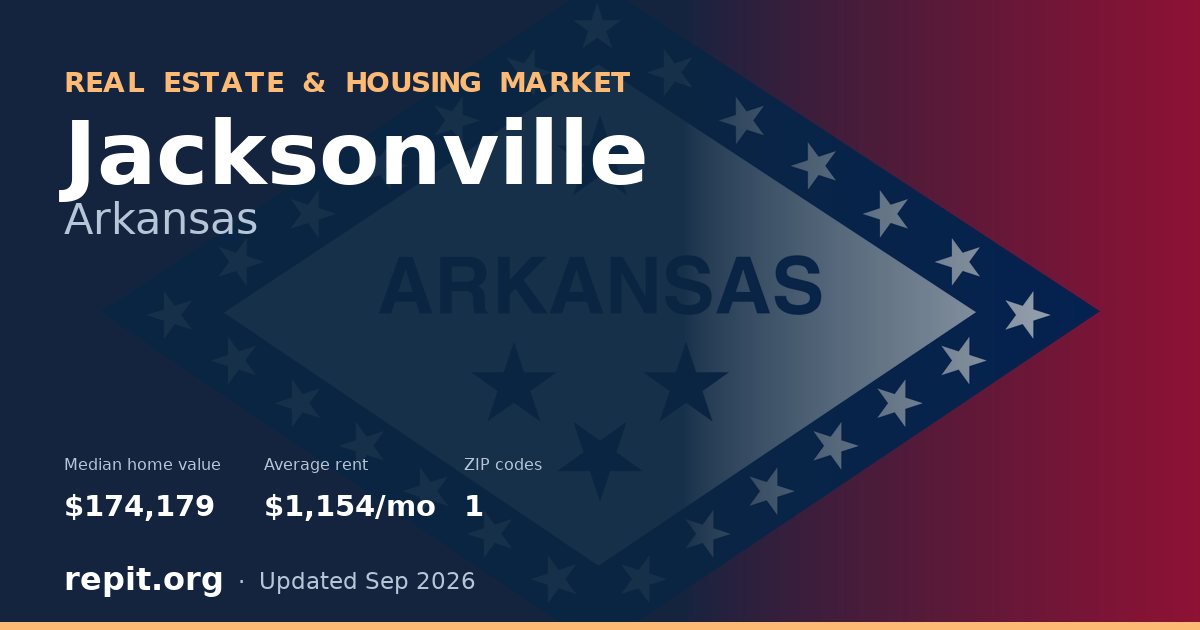 Jacksonville, AR real estate and housing market — median home value $174,179, average rent $1,154/mo, 1 ZIP code