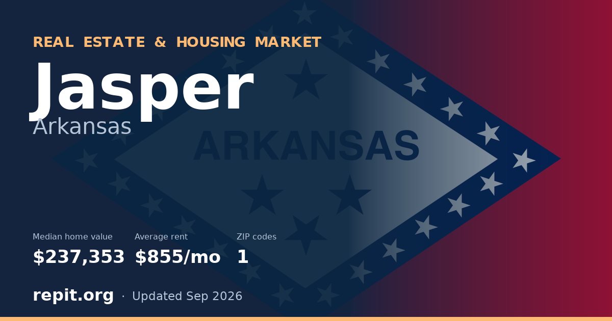 Jasper, AR real estate and housing market — median home value $237,353, average rent $855/mo, 1 ZIP code