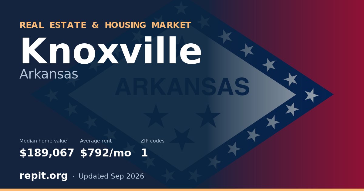 Knoxville, AR real estate and housing market — median home value $189,067, average rent $792/mo, 1 ZIP code