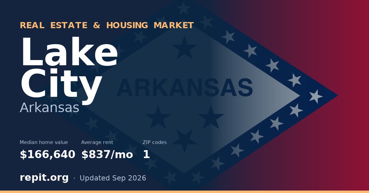 Lake City, AR real estate and housing market — median home value $166,640, average rent $837/mo, 1 ZIP code