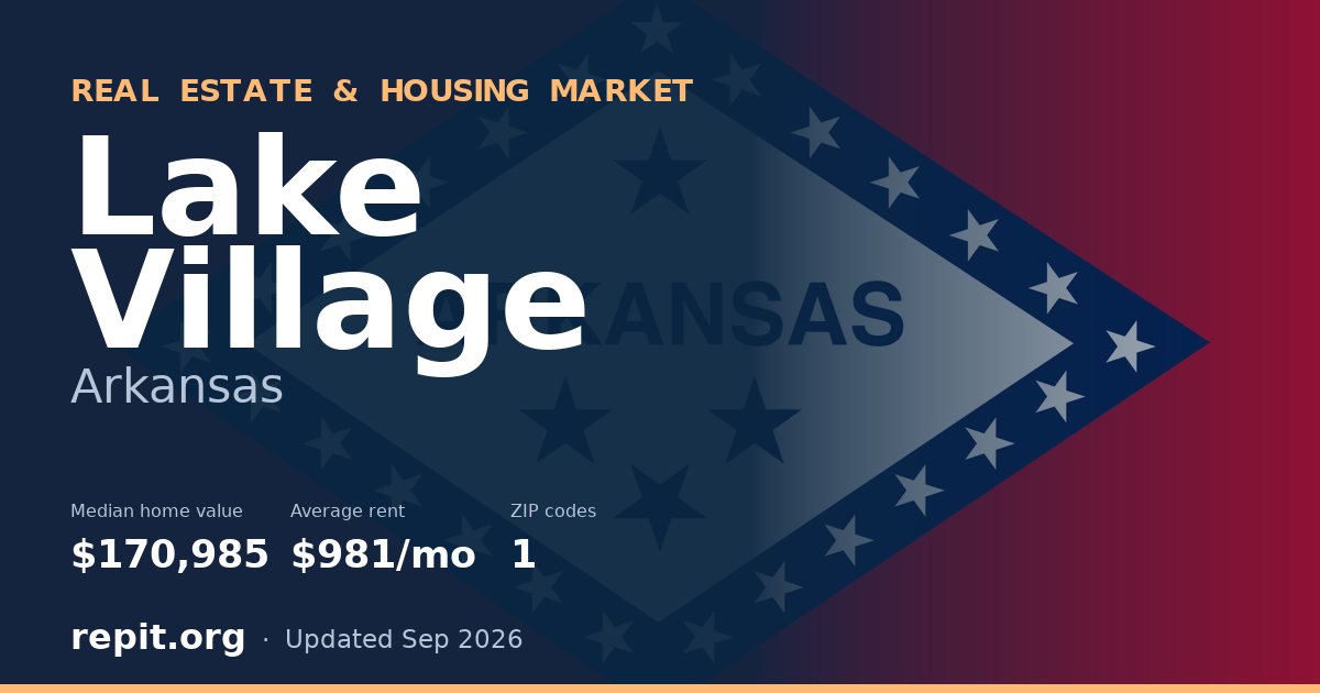 Lake Village, AR real estate and housing market — median home value $170,985, average rent $981/mo, 1 ZIP code