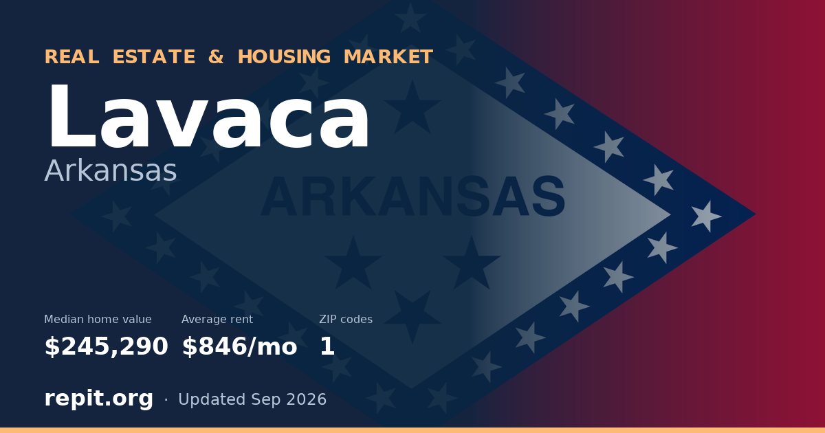 Lavaca, AR real estate and housing market — median home value $245,290, average rent $846/mo, 1 ZIP code