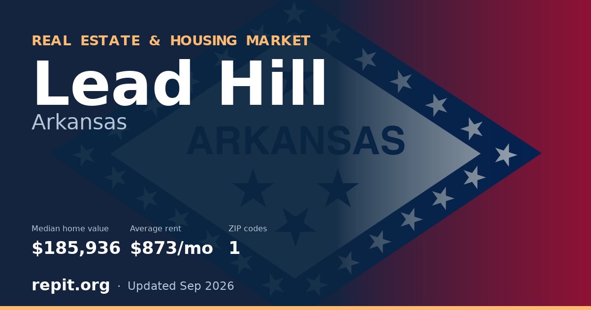 Lead Hill, AR real estate and housing market — median home value $185,936, average rent $873/mo, 1 ZIP code