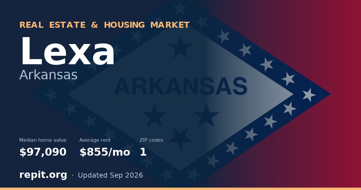 Lexa, AR real estate and housing market — median home value $97,090, average rent $855/mo, 1 ZIP code