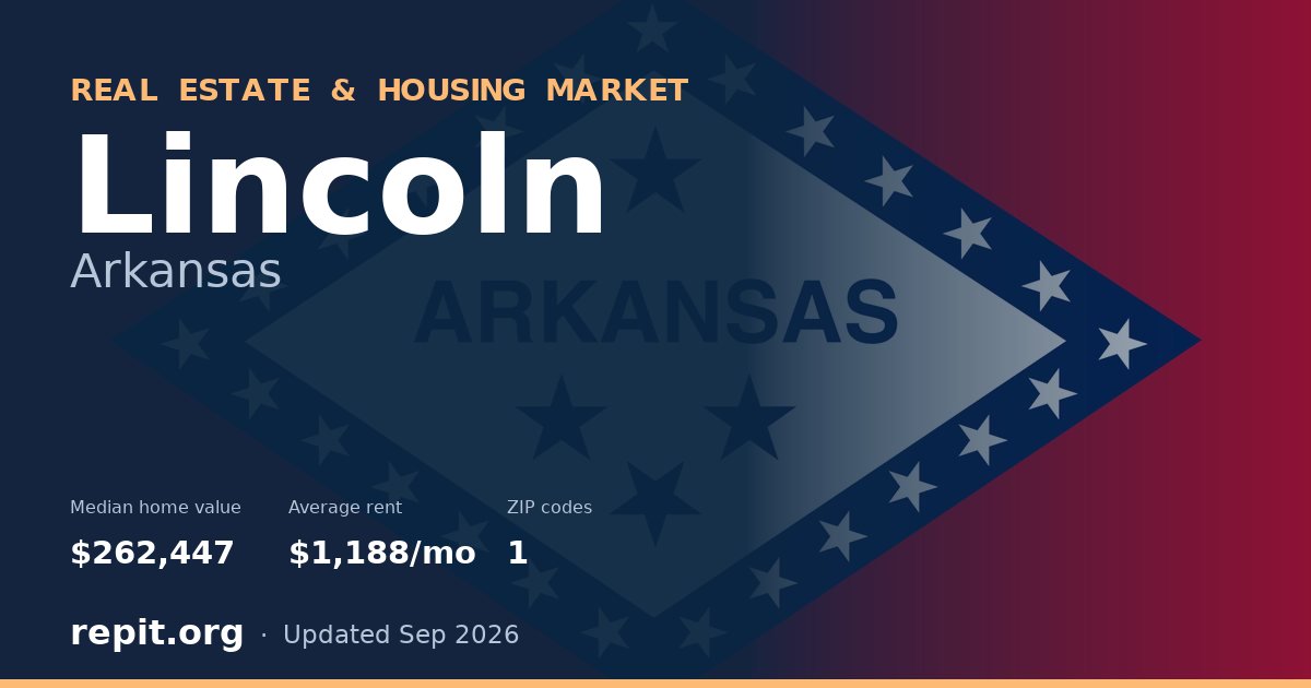 Lincoln, AR real estate and housing market — median home value $262,447, average rent $1,188/mo, 1 ZIP code