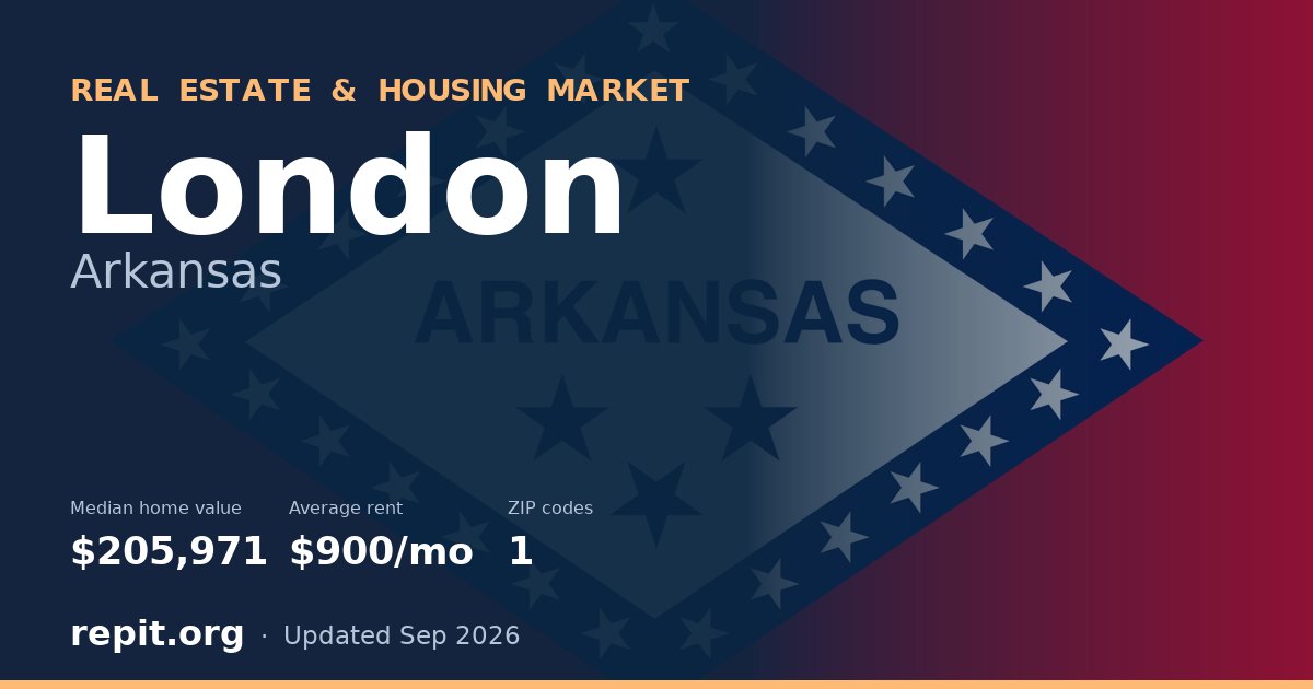 London, AR real estate and housing market — median home value $205,971, average rent $900/mo, 1 ZIP code
